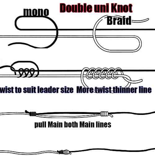 double uni knot, diagram ,double uni knot,braid to mono,
